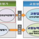 2016년도 부터 바뀌는 승진가산점 제도 및 교원능력개발평가 제도 이미지