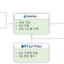 태양광 잉여 전력 활용 부산 산업단지 ESS 구축 기사 이미지