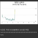 늦잠 이미지