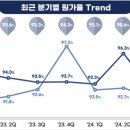 대오토건(주) 이미지