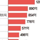 (주)바이코리아