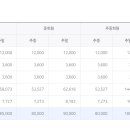 여주-0655 | 블루헤런CC 위치, 전화번호, 요금 및 특징, 블루헤런CC 인근 맛집 정보