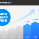 파이브 - 수원시 영통구 권선로882번길 31-51 | 파이브