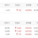(주)세진중공업 4공장 네이버블로그
