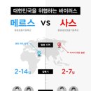 ‘메르스 vs 사스’ 비교 이미지