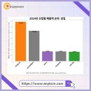 (주)피움그린 이미지