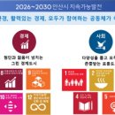지속가능미래연구원