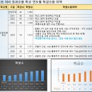 신당초등학교 및 고등학교 부지 중학교 부지변경건 이미지