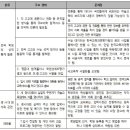 하늘교육 이미지