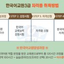 [K-교사] 한국어교원 3급 자격증, 6개월 만에 따고 월 300만원 버는 '수익 다각화 마스터 플랜'