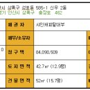 성포동 신우연립 이미지