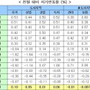 오늘의 부동산종합뉴스 이미지