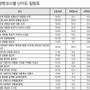 국립공원공단이 선정한 우리나라 가장 힘든 등산 코스 이미지