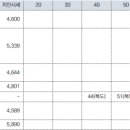 효령로 84 이미지