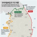 4,500km 여행길 이미지