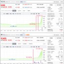 이퓨쳐테크