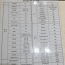 렉슬드림약국 | 한티역 소아과 추천 | 삼성드림소아과 후기 똑딱 예약 필수