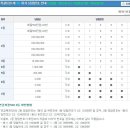 제63회 연금복권 당첨번호 이미지