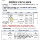 중앙위생사
