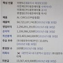 (주)대호에이엘
