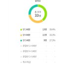 서울신묵초등학교병설유치원 네이버블로그