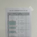 목 건축사사무소 | 녹색건축인증전문가(G-SEED ID) 교육 후기-1