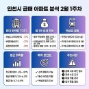 GS25 만수효성점 | 2026년 2월 인천 급매 아파트 총정리 전고점 대비 최대 -37% 하락!