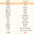 신남공인중개사사무소 이미지