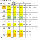 R12 | [란도너링] 11월, 12월 정리- R12 달성