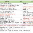 건국대학교 교육대학원 | 건국대학교 음악교육대학원 전형일정 2026 후기