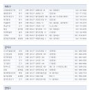 명동샤브칼국수 이미지