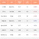 파인피앤씨 이미지