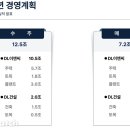 (주)에스케이정비센터 이미지