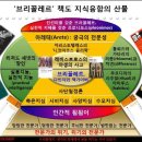 브리꼴레르