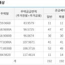 부산광역시 동구 조방로 16번길 이미지