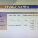 항공안전법 장치신고 처벌기준 이미지
