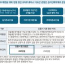 코아루디오션 이미지