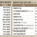 [단독] 尹대통령 5726만원 늘어… 대통령실 11명 평균 75억 이미지