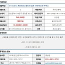 테크노주유소 이미지