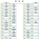 12월16일 천마산 산행및 정모,송년회 공지(제19회) 이미지