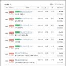 목동9단지부동산공인중개사사무소 이미지