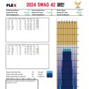 2024 로드필드 챔피언쉽 컵 대회 4차 (11월) 레인패턴 이미지