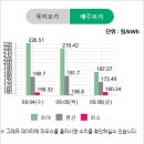 에버그린태양광발전소 이미지