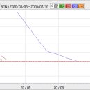 유양디앤유 (주식) 공매도 해서 주가 막을려고 이미지