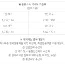 다인재아트음악학원