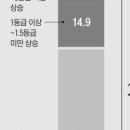서울외국어고등학교 이미지
