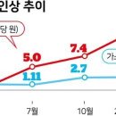 난방비 폭탄 여론에 혼쭐난 정부 올겨울 가스요금은 안 올려 기사 이미지