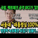 국힘, 입벌구 역풍 맞았다! 팩트체크 공격하다가 "대통령실 입장 모두 100% 거짓" 들통 ㅋㅋ 이미지