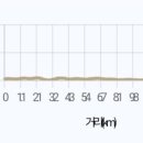 신흑동마을회관 이미지