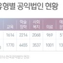 재정회계법인 이미지